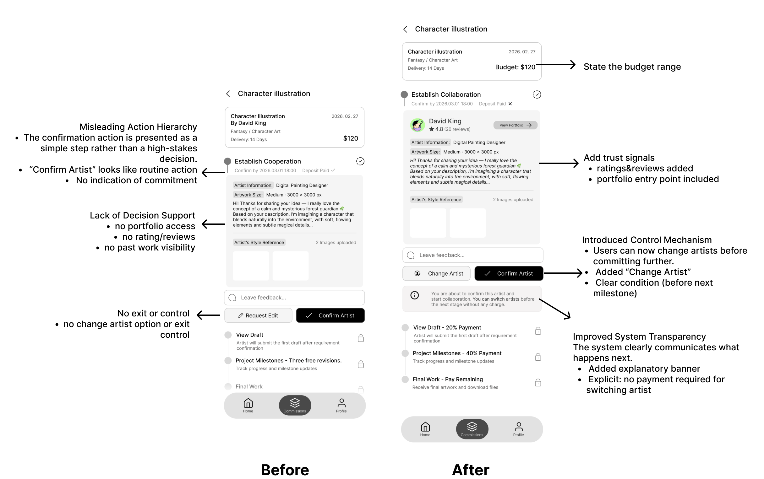 Before and after Artist Confirmation screen showing artist details, Change Artist, Confirm Artist, and commitment note