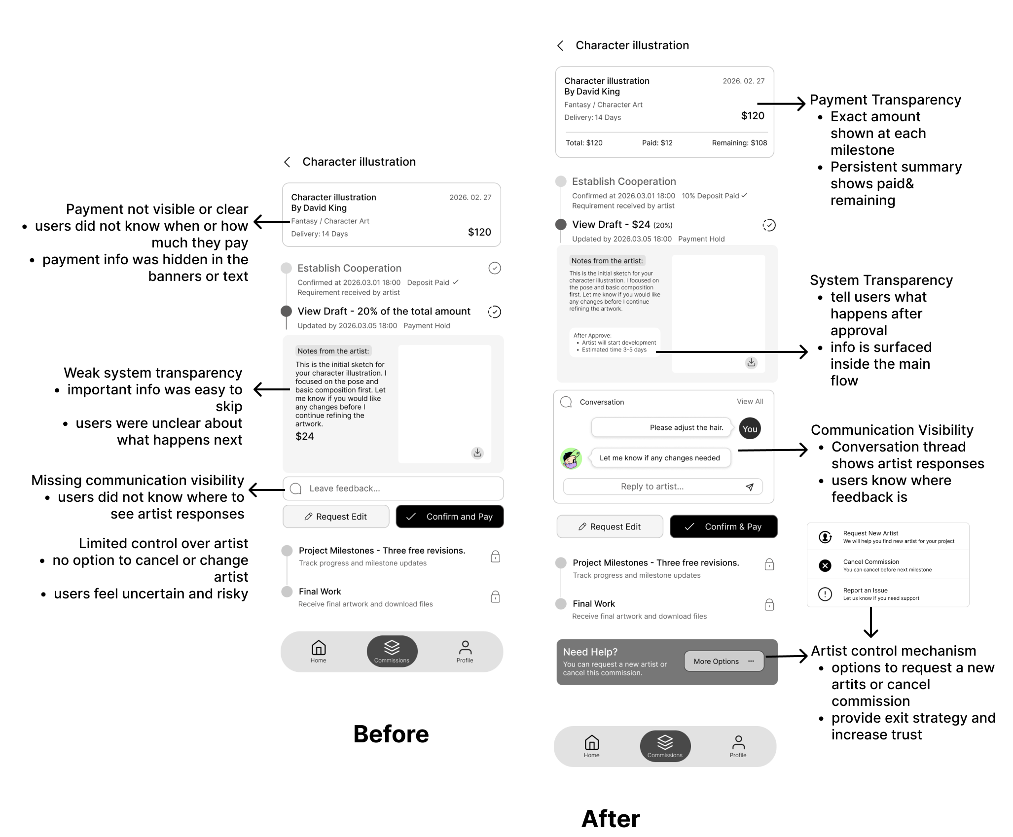 Before and after progress review screen showing payment summary, conversation thread, and Need Help options