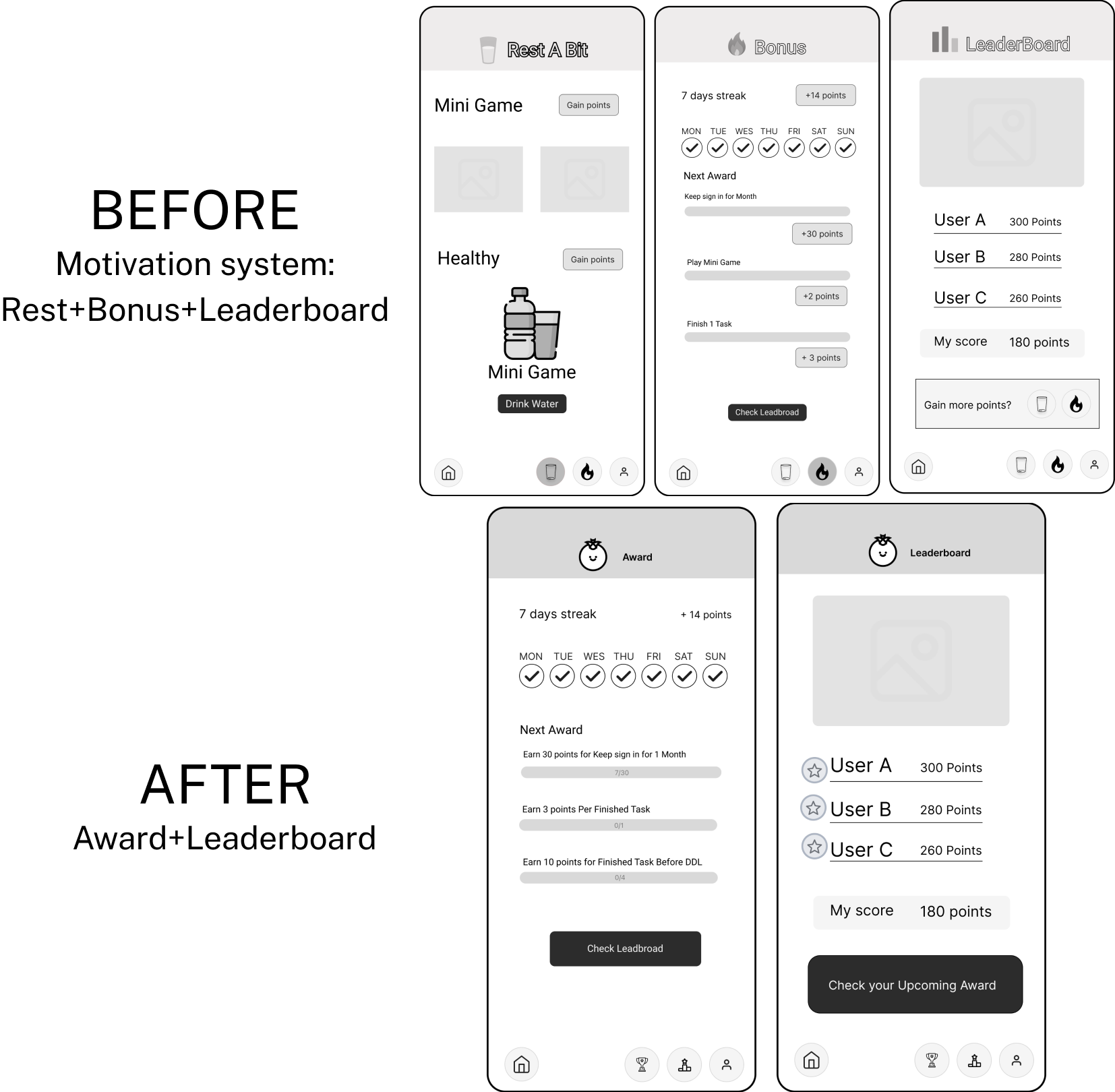 Motivation system before and after showing Rest, Bonus, Leaderboard consolidated into Award and Leaderboard